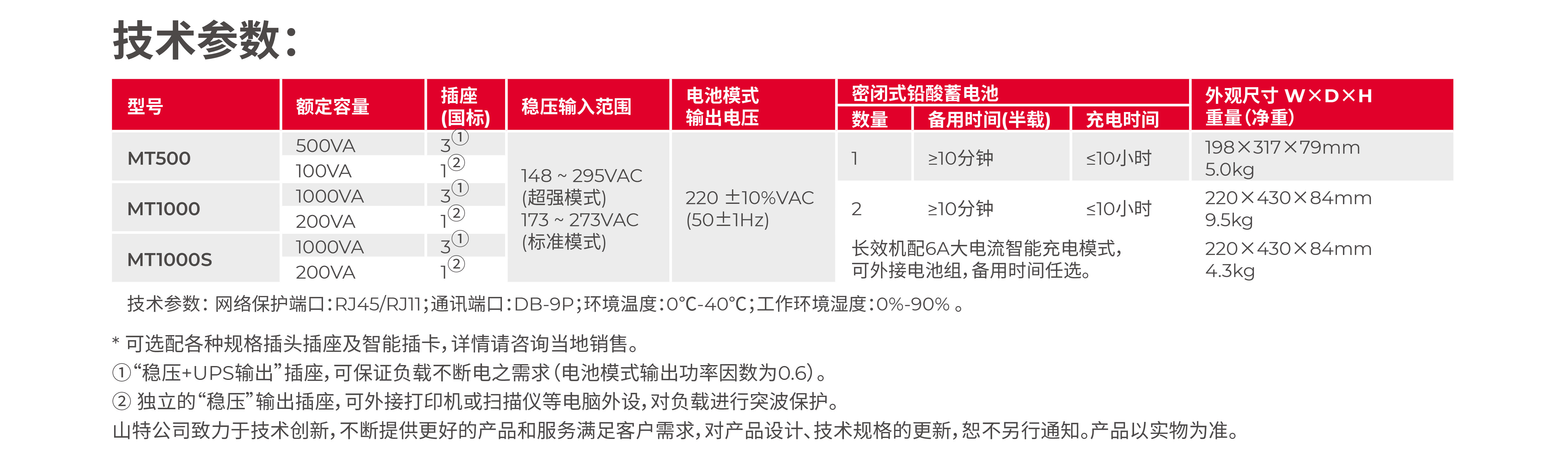 山特+MT500+1000+系列產品彩頁-2.jpg