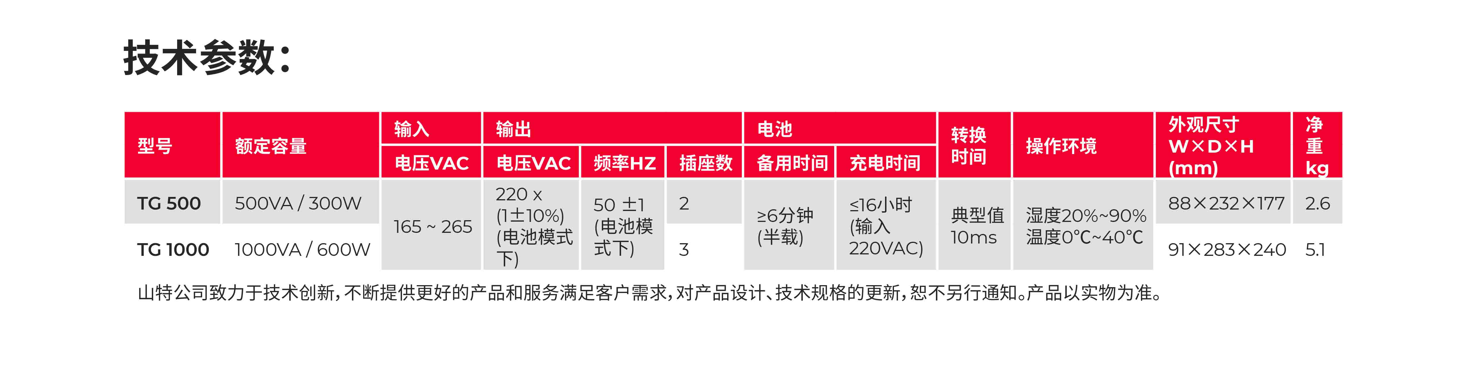 山特TG1000500產品彩頁-2.jpg