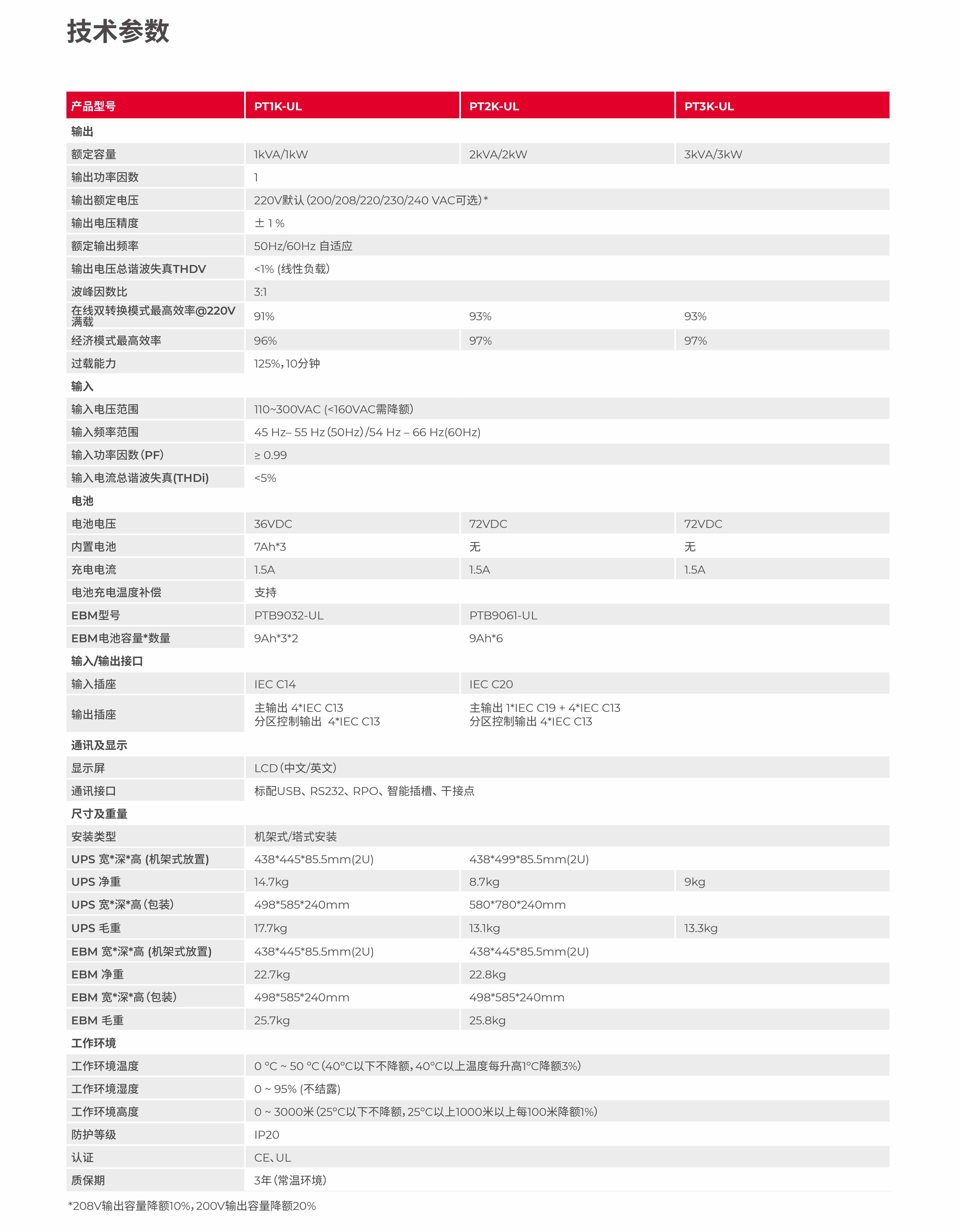 山特靈霄PT3000UL產(chǎn)品彩頁-3.jpg