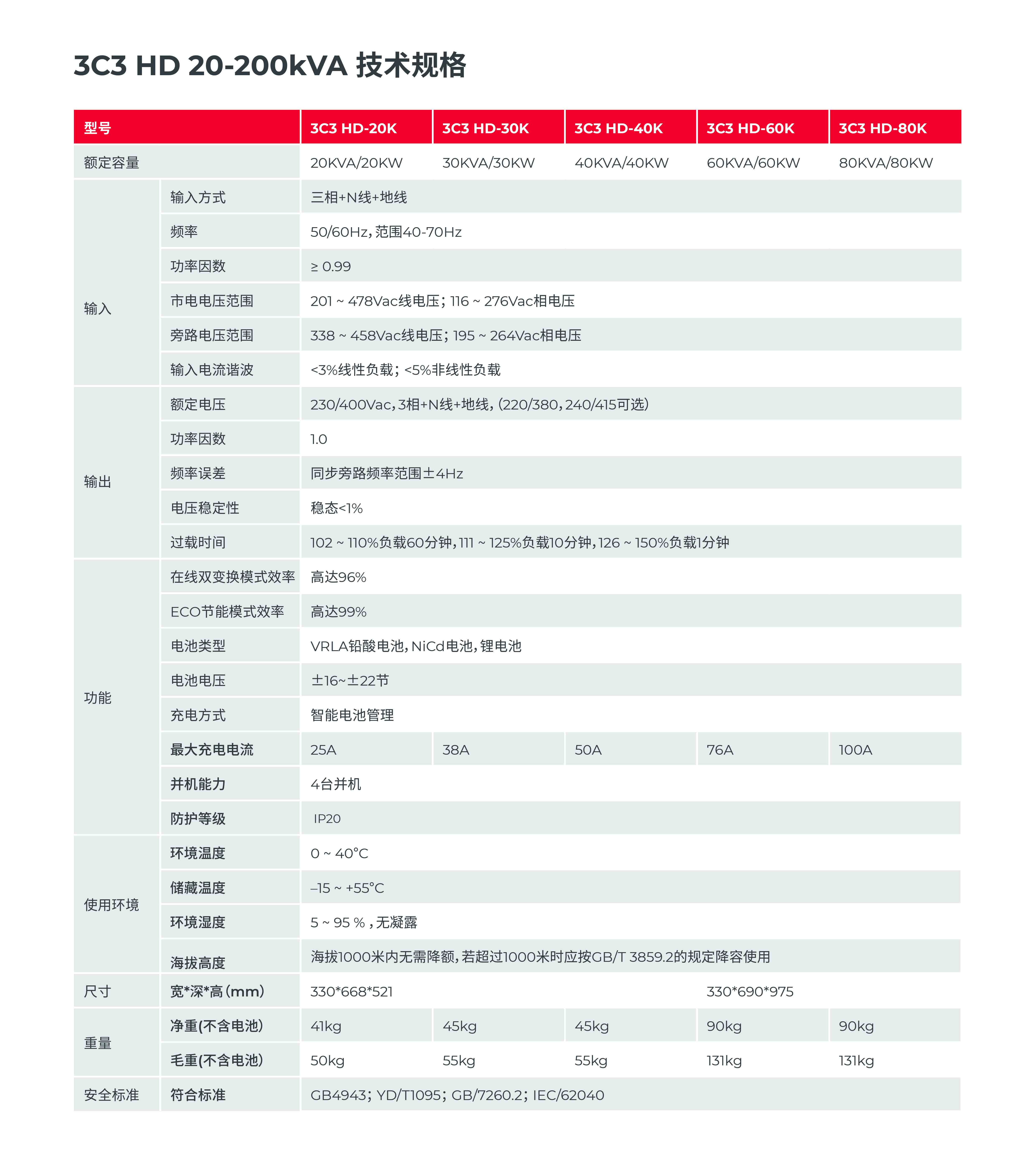 城堡系列 CASTLE 3C3 HD 20-200K 產(chǎn)品彩頁-4.jpg