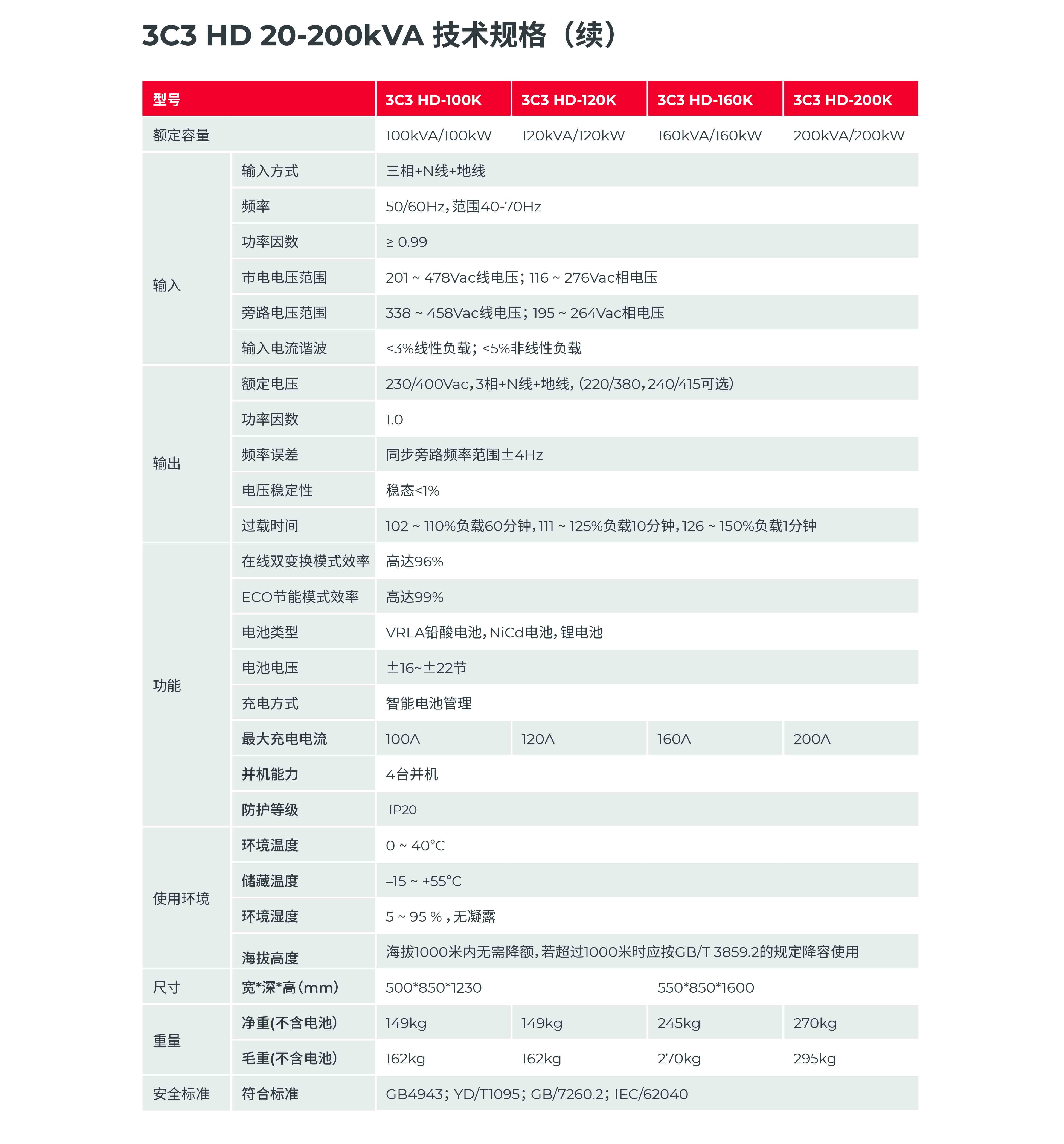 城堡系列 CASTLE 3C3 HD 20-200K 產(chǎn)品彩頁-5.jpg