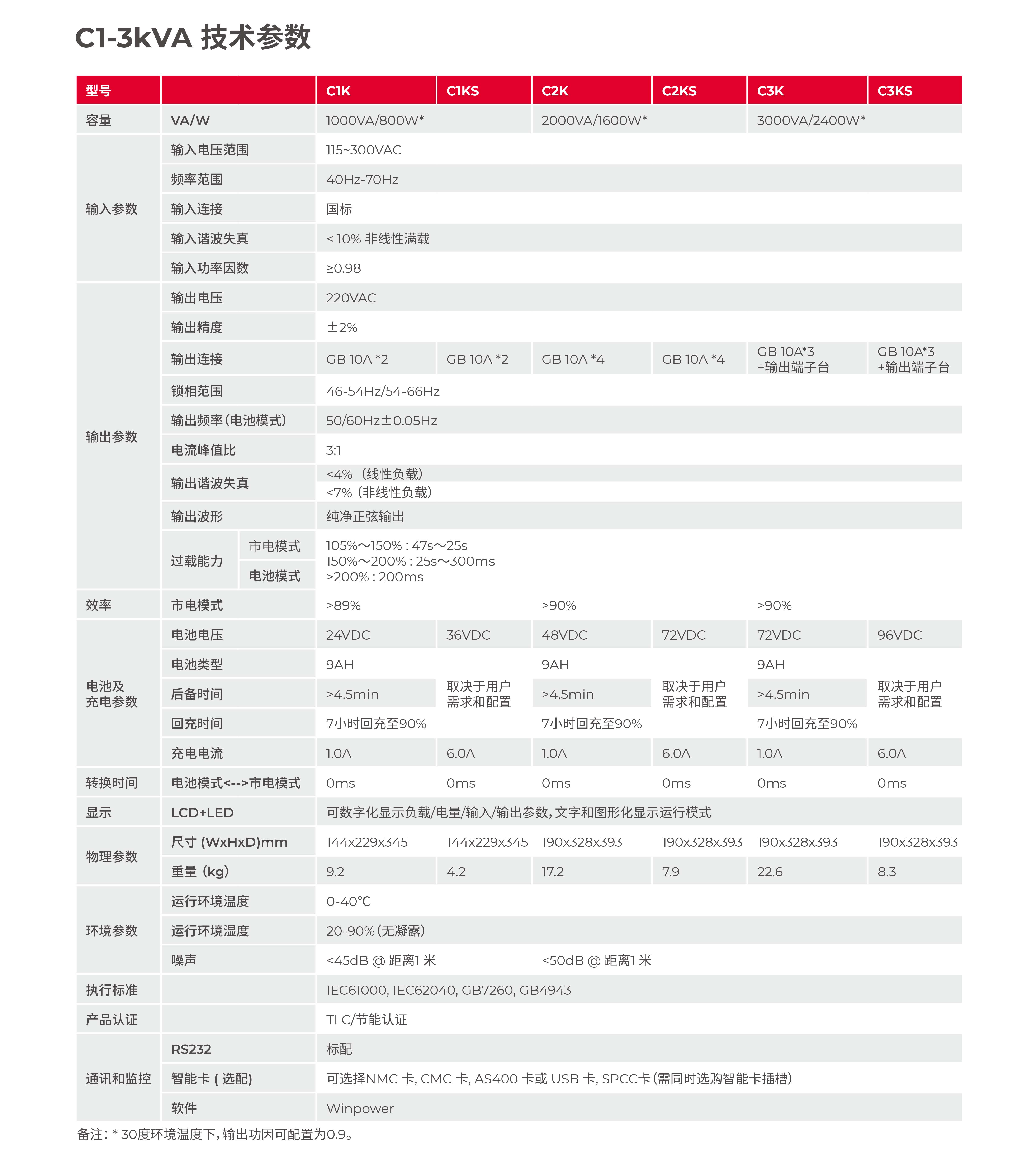 城堡系列塔式 C1-10K 產(chǎn)品彩頁-5.jpg