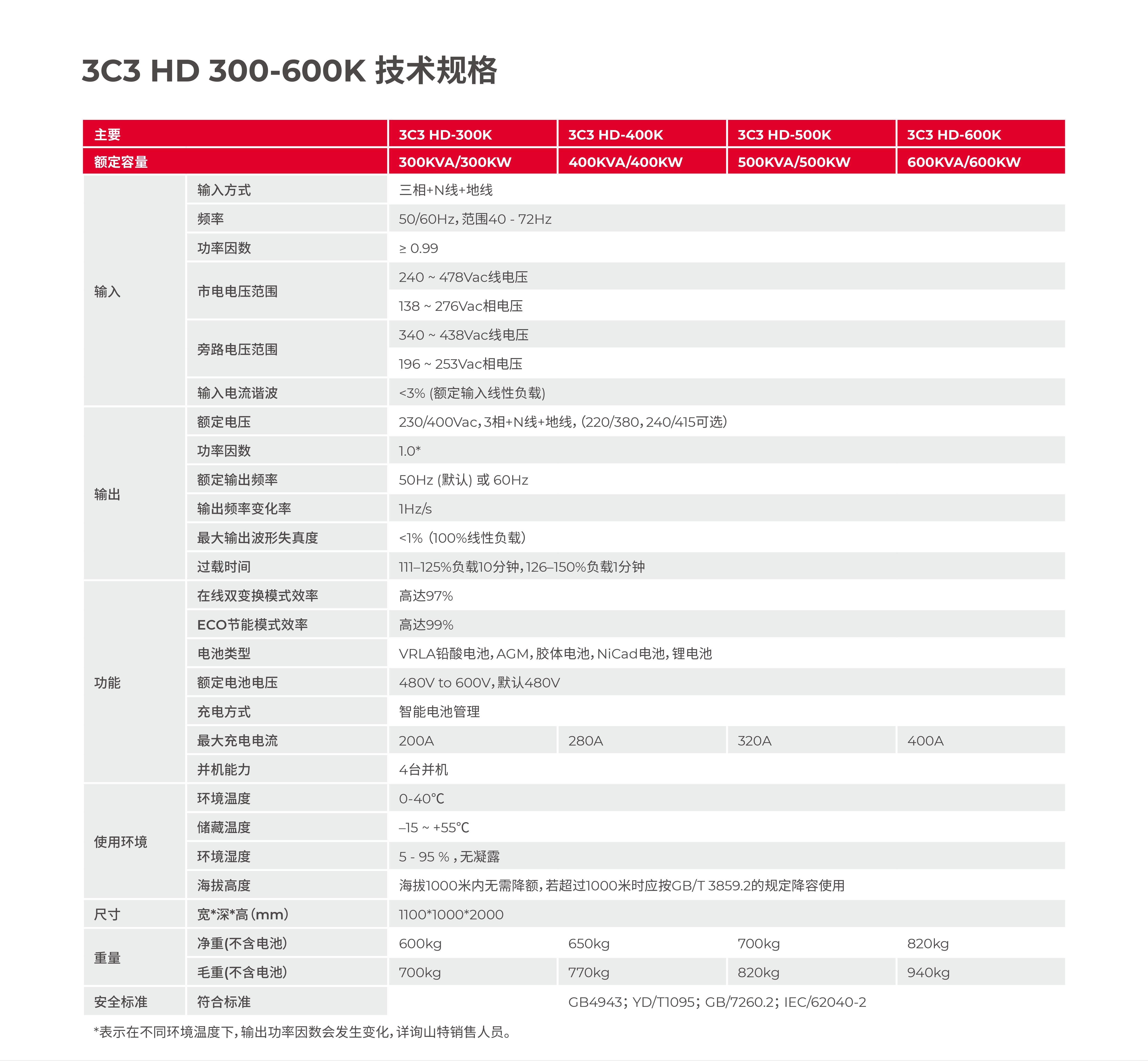 山特城堡系列 CASTLE 3C3 HD 300-600K 產品彩頁-5.jpg