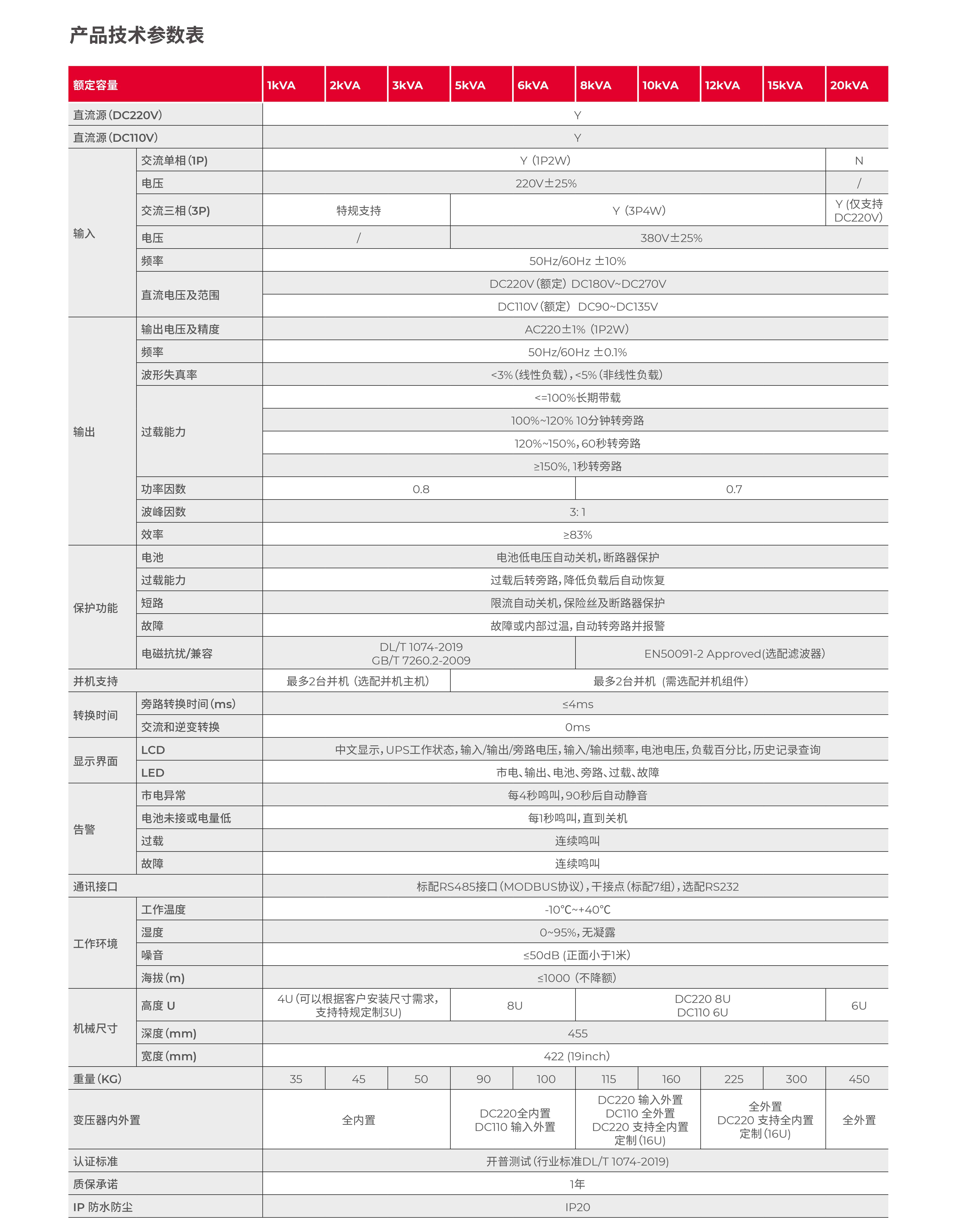 山特SPU系列-電力專用UPS產品彩頁-3.jpg